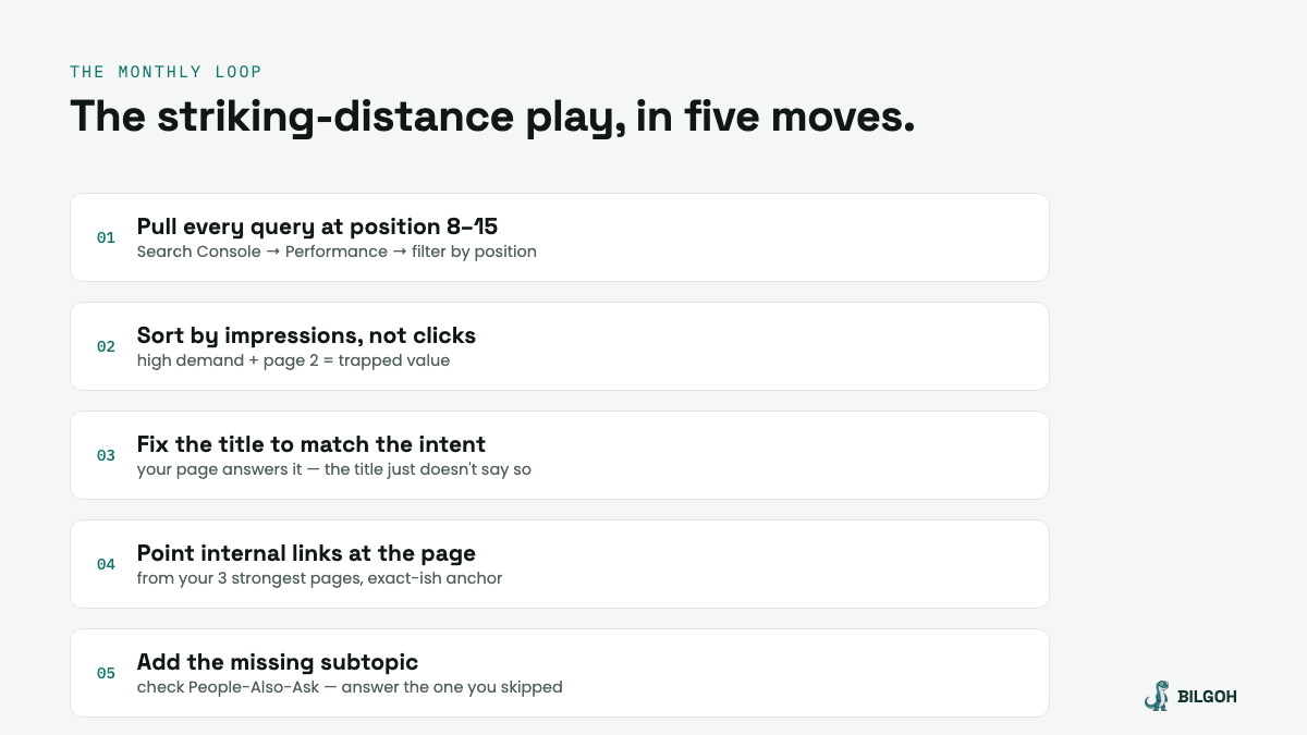 Five-step striking-distance workflow: pull queries at position 8–15, sort by impressions, fix the title to match intent, point internal links at the page, add the missing subtopic